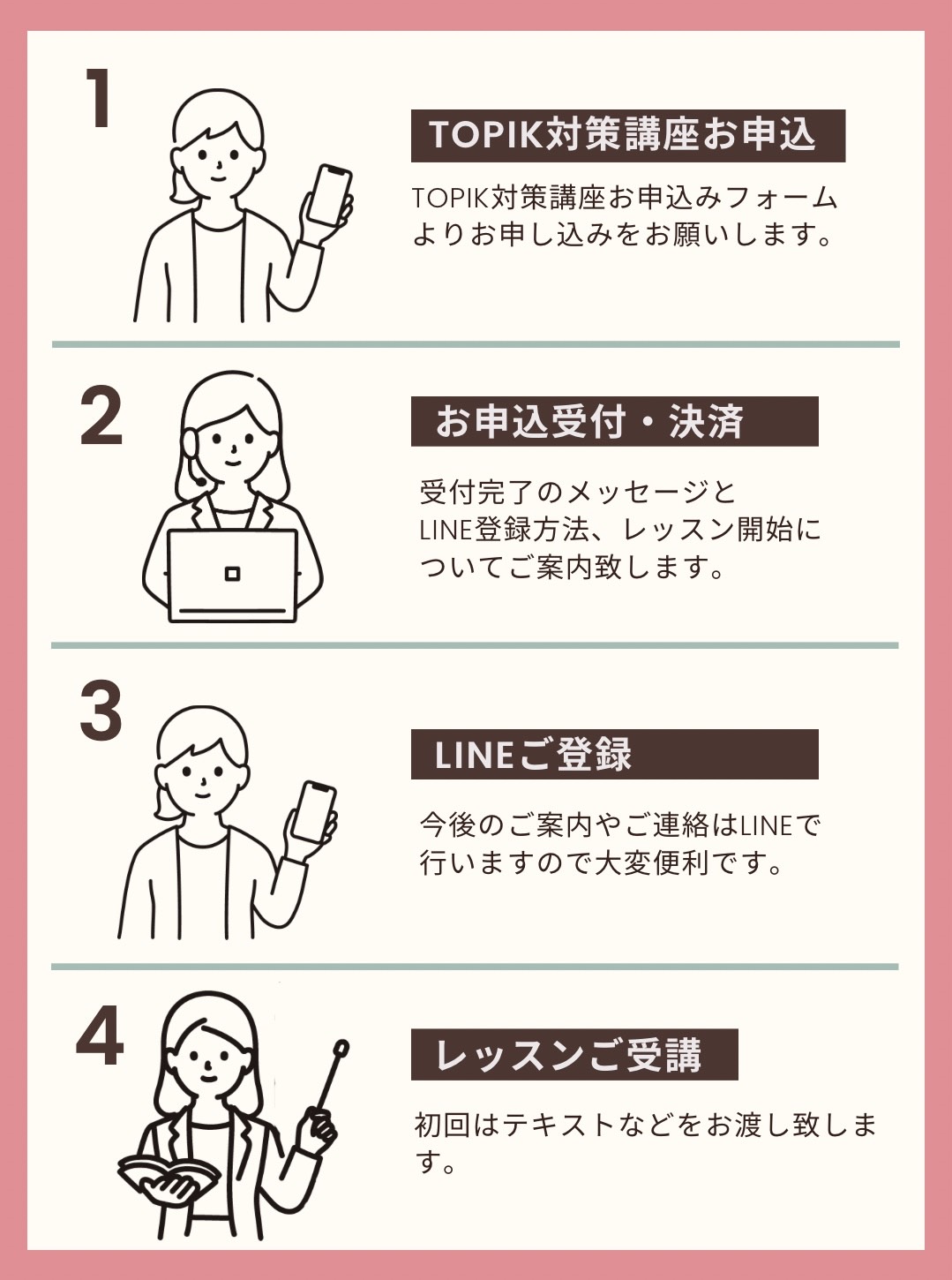 申込フロー画像
